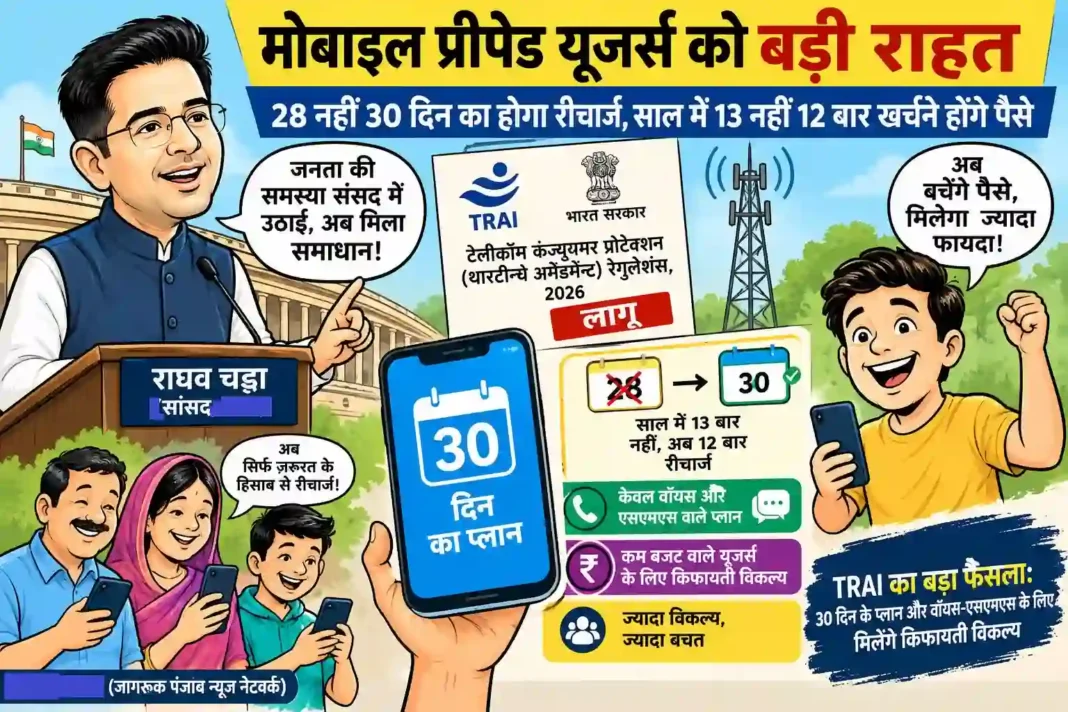 See VIDEO… मोबाइल प्रीपेड यूजर्स को बड़ी राहत, 28 नहीं 30 दिन का होगा रीचार्ज, साल में 13 नहीं 12 बार खर्चने होंगे पैसे See VIDEO… मोबाइल प्रीपेड यूजर्स को बड़ी राहत, 28 नहीं 30 दिन का होगा रीचार्ज, साल में 13 नहीं 12 बार खर्चने होंगे पैसे